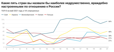 В 2006 2018 гг в россии реализовывались приоритетные национальные проекты по поддержке