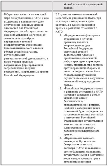 Рассмотрение международных доктрин об устройстве мира место и роль россии в этих проектах