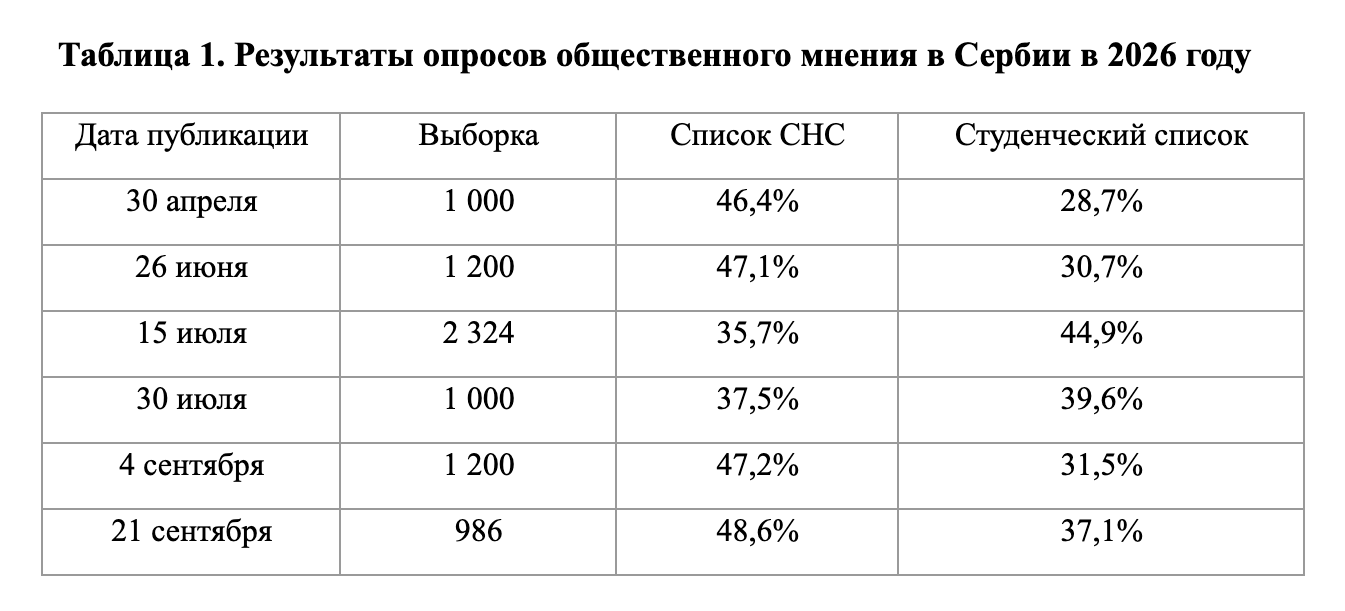 От президентства к премьерству: новая политическая траектория в Болгарии и Сербии — иллюстрация 5